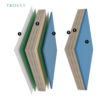 Hygiboard Hygienic & Resistant Layers