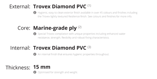 Hygiboard Hygienic & Resistant Layers Description
